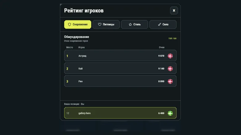 Рейтинг игроков