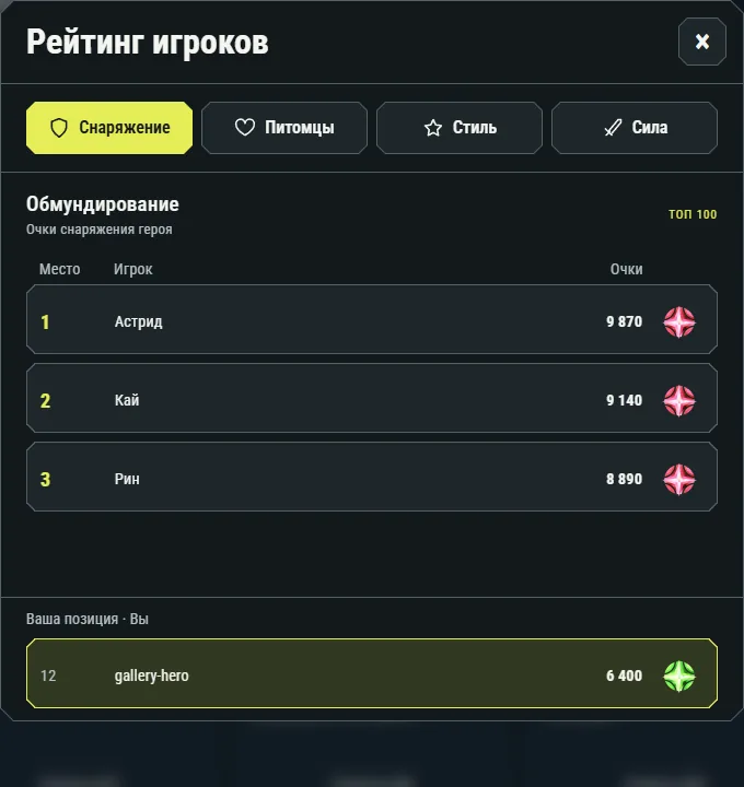 Пример текущего интерфейса: Рейтинг игроков. Показатели относятся к персонажу на иллюстрации.