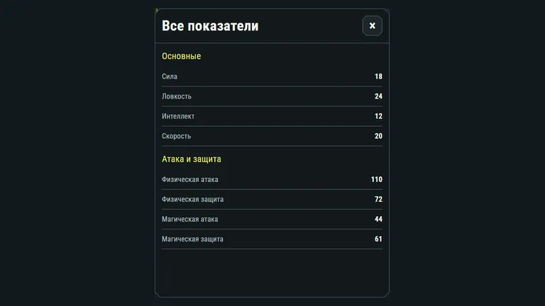 Характеристики героя