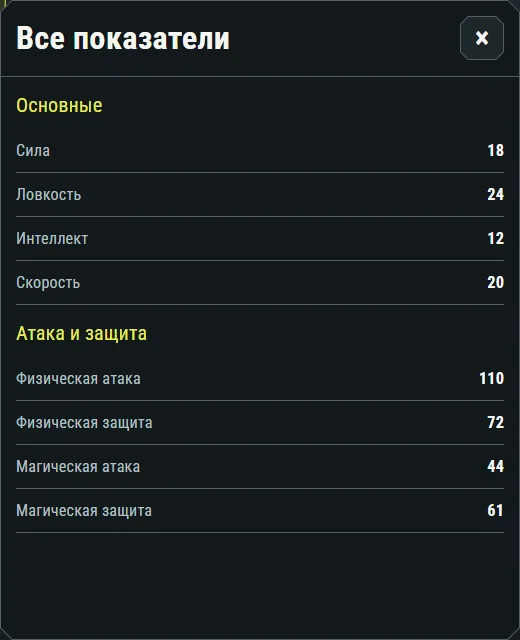 Пример текущего интерфейса: Характеристики героя. Показатели относятся к персонажу на иллюстрации.